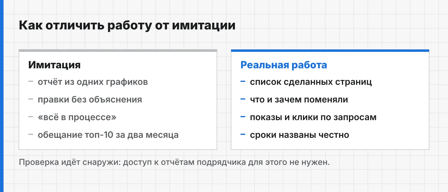 Разница видна по тому, что подрядчик показывает без запроса