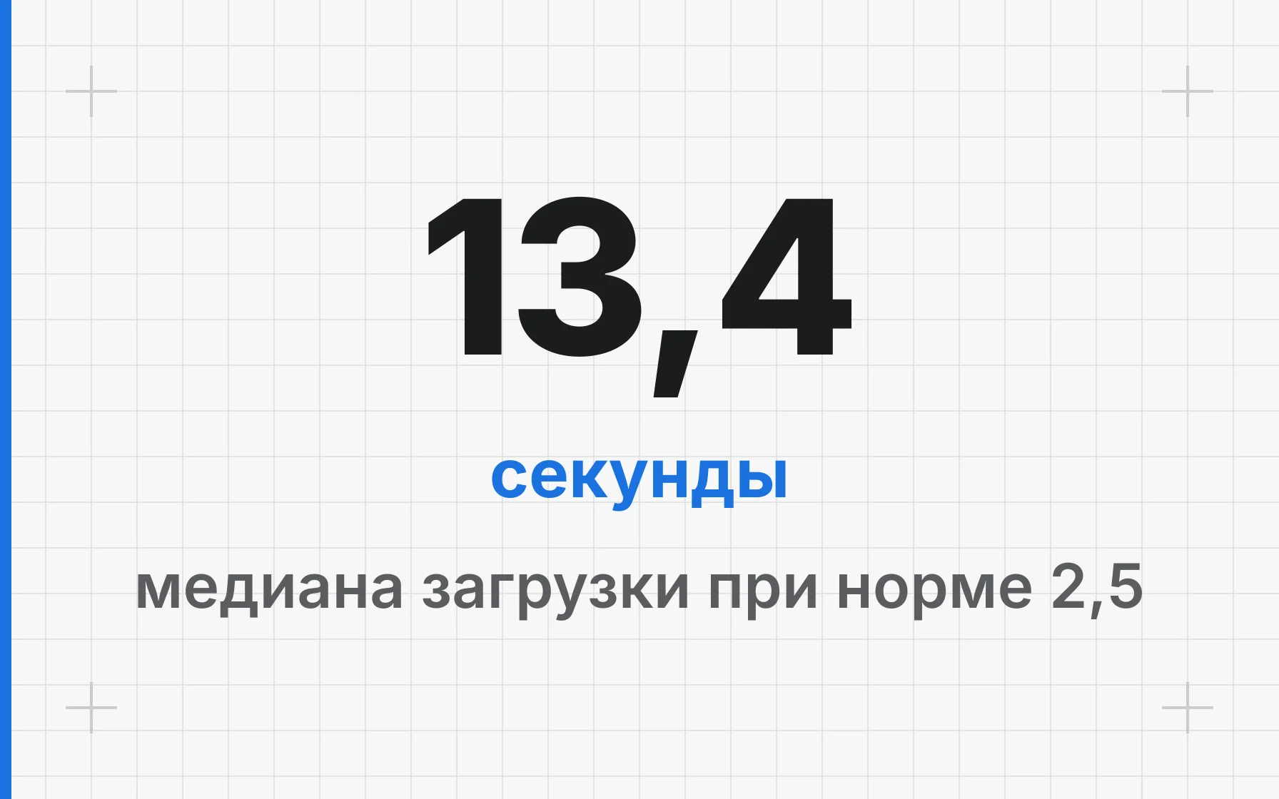 Как проверить сайт на SEO-ошибки самому: семь проверок