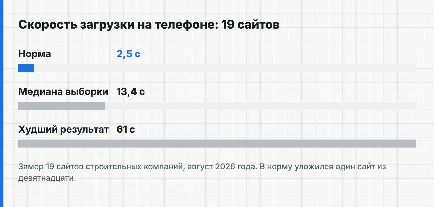 Норма и то, что мы находим в аудитах на самом деле