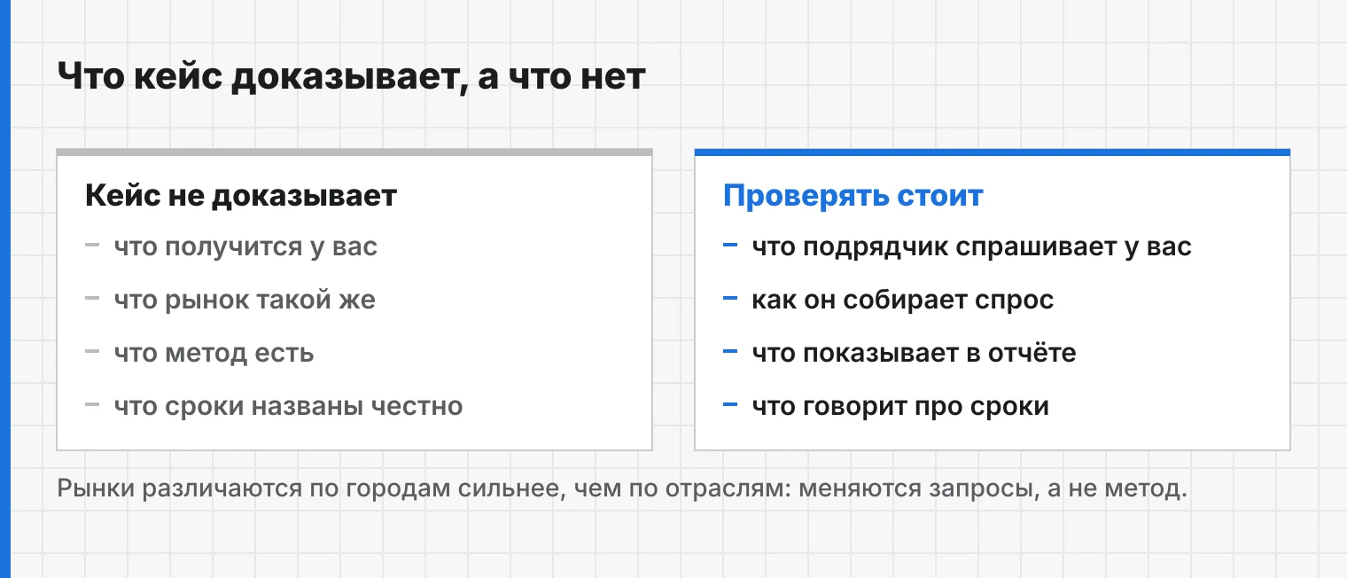 Отраслевое портфолио отвечает не на тот вопрос