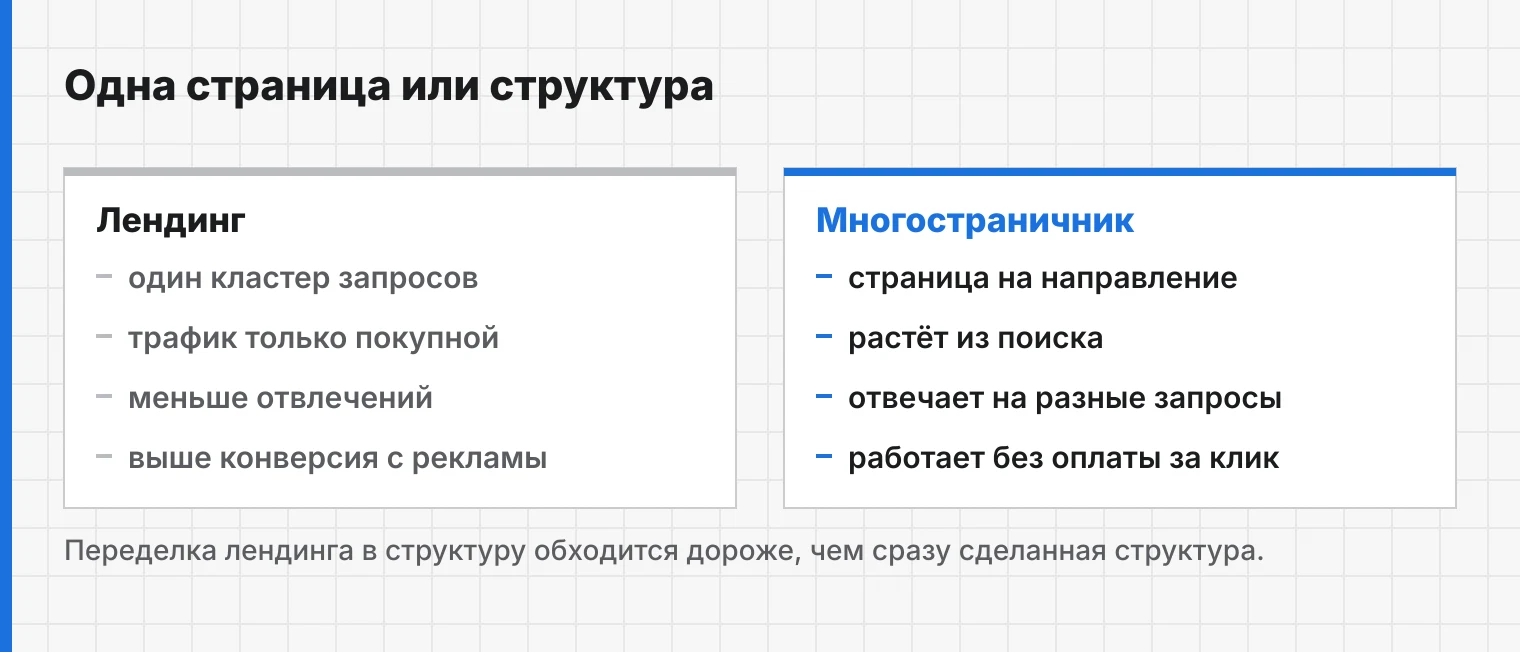 Выбор определяет не бюджет, а то, откуда придёт человек