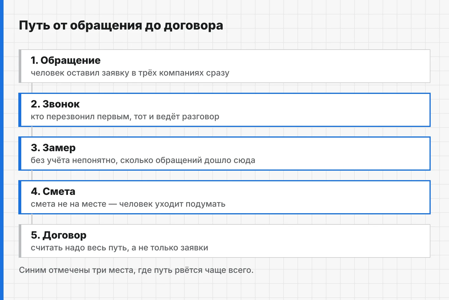 Деньги теряются между шагами, а не на последнем