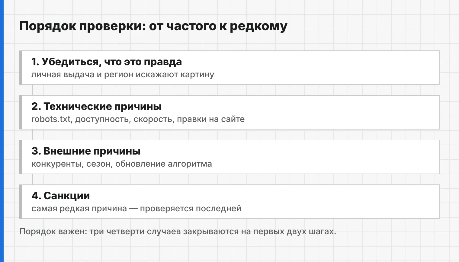 Проверять надо в этом порядке, а не начинать с санкций