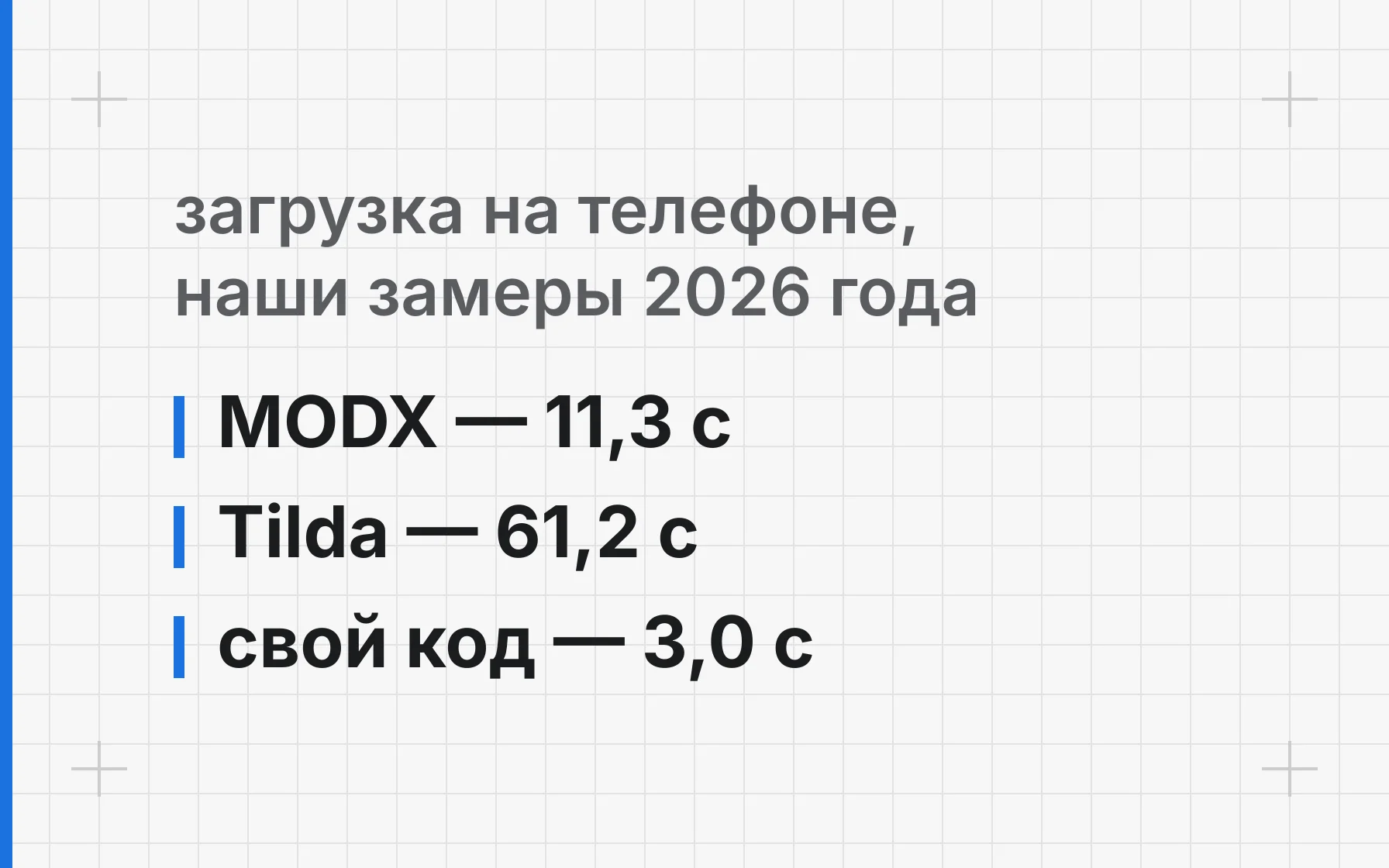 Самописный сайт или готовая CMS: как выбрать