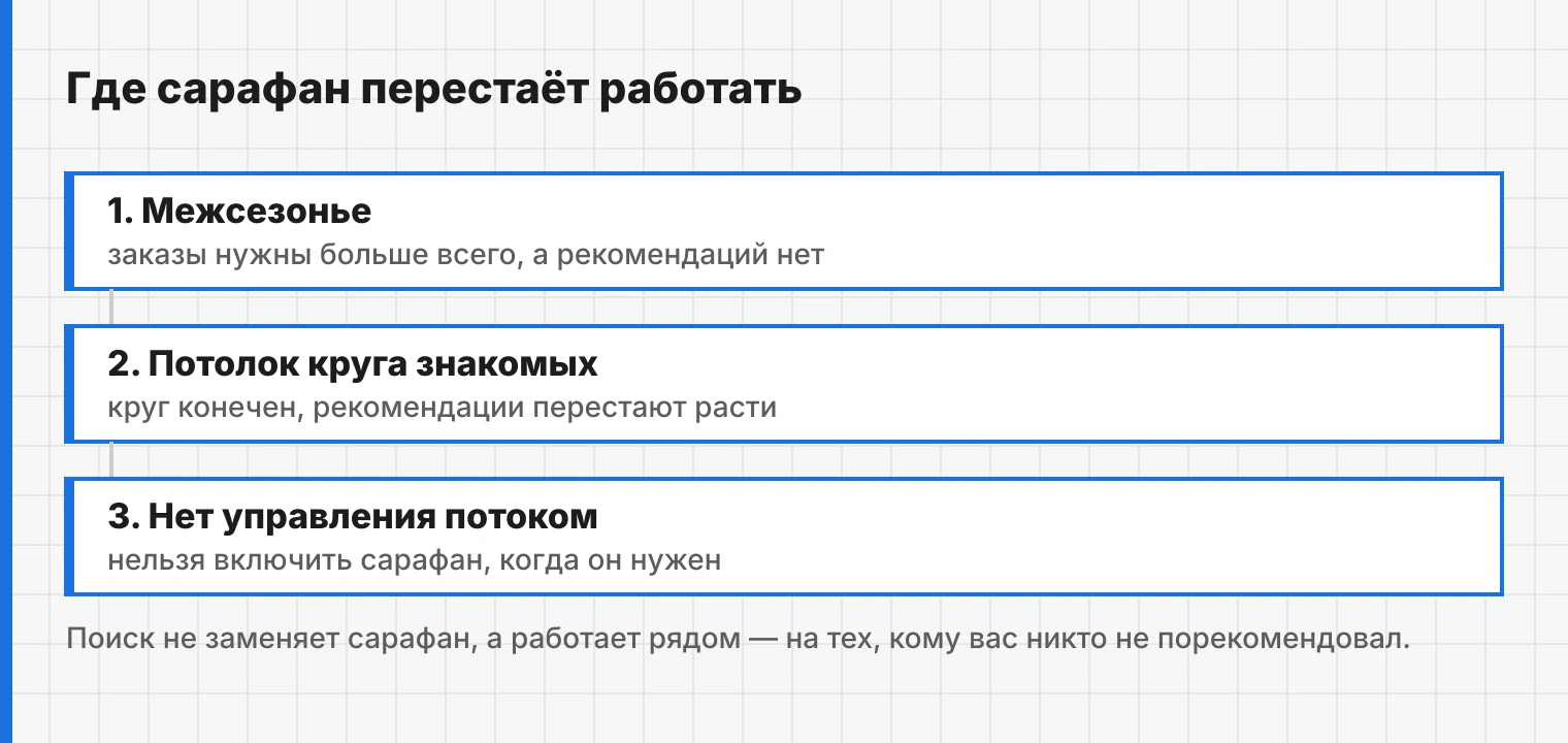 Три причины, по которым одного канала не хватает