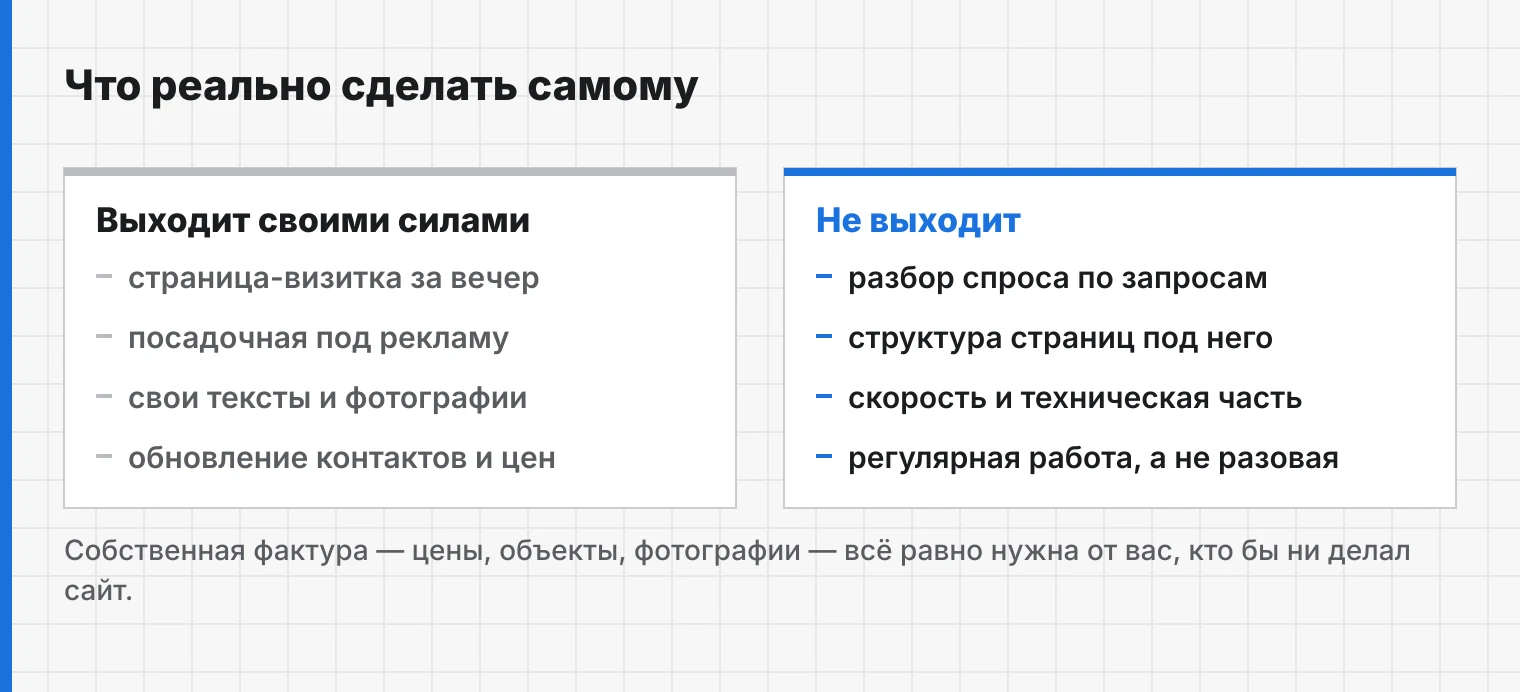 Граница проходит не по вёрстке, а по работе со спросом