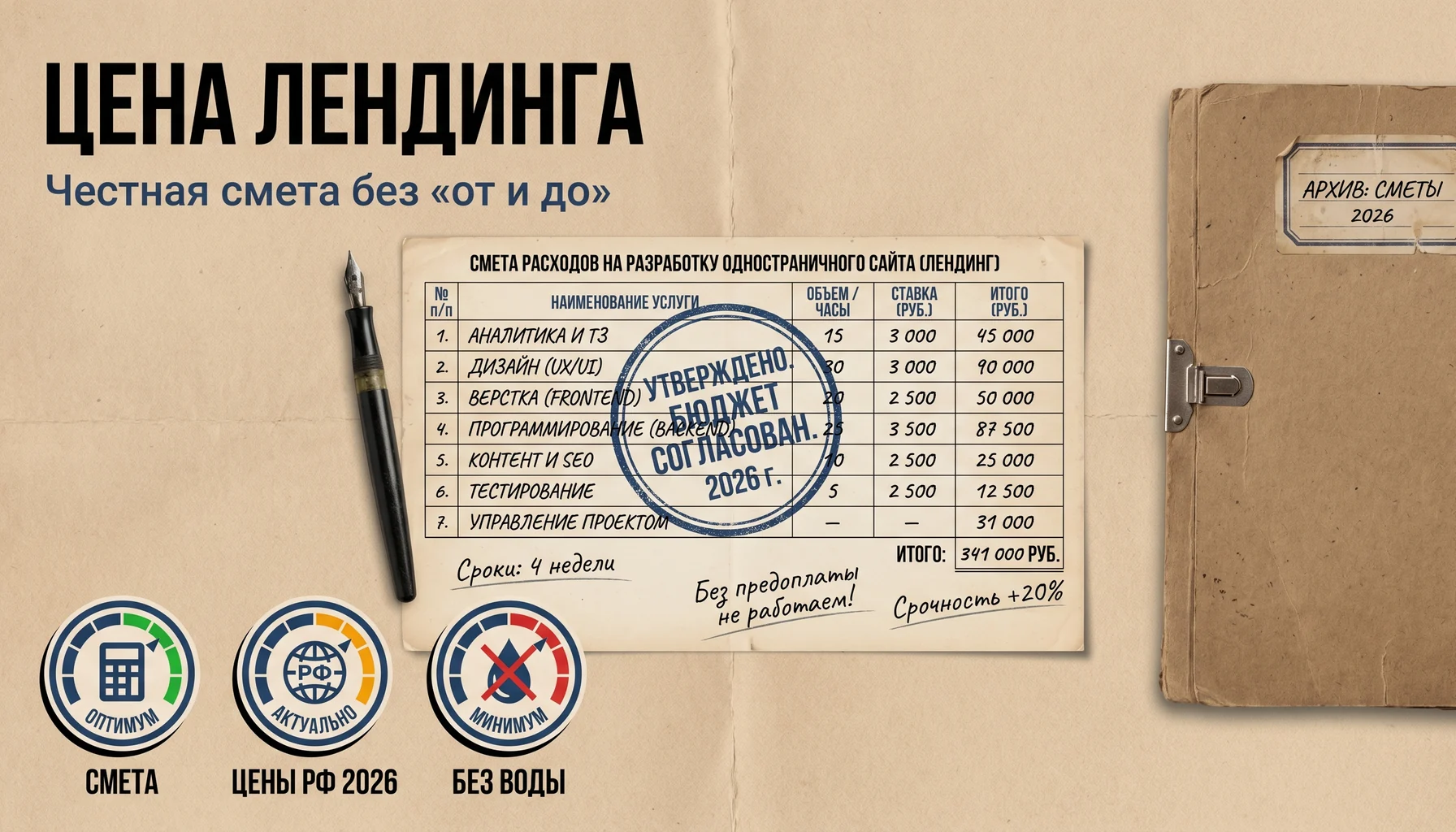 Сколько стоит лендинг в 2026 и из чего складывается цена