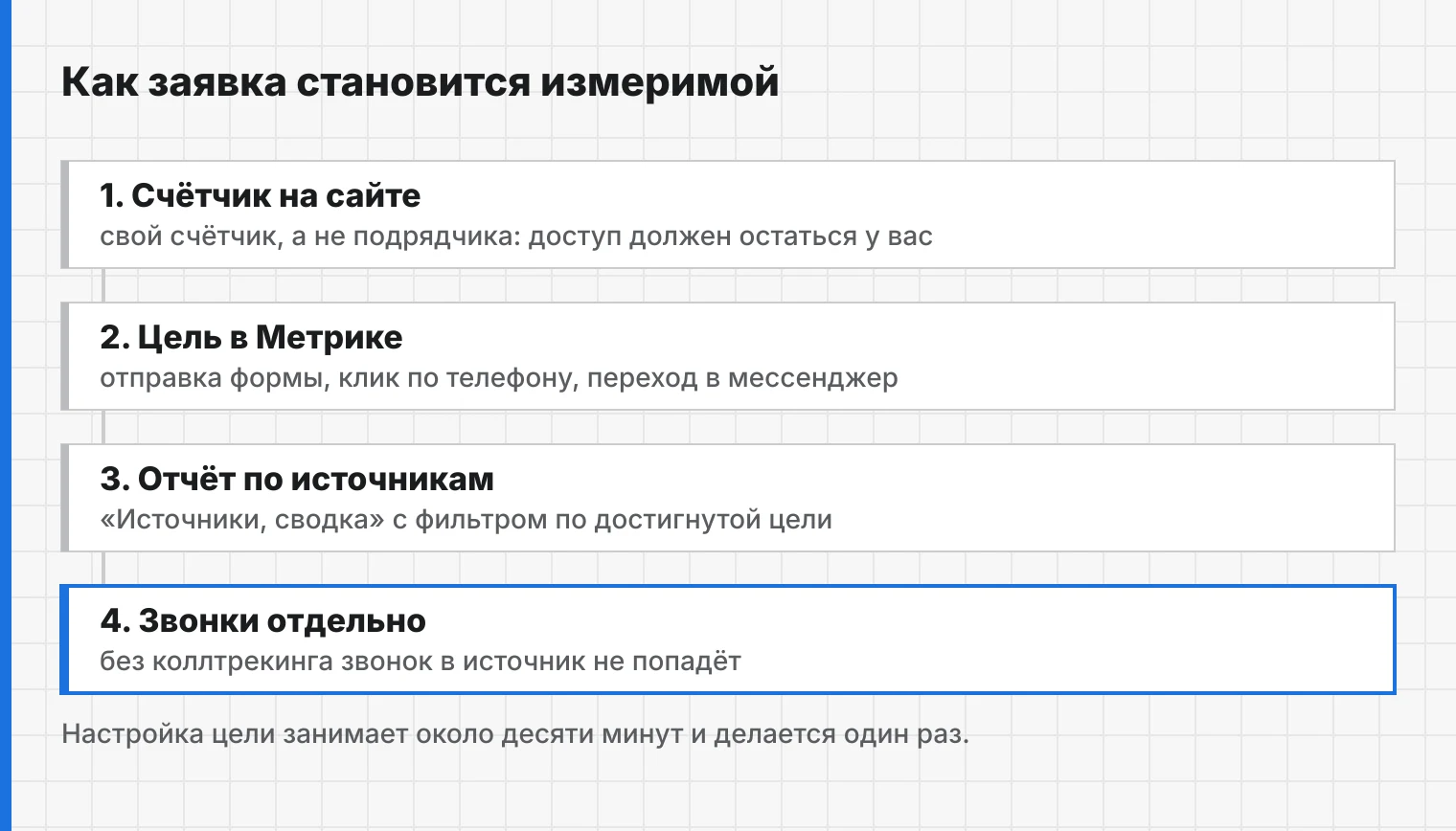 Без цели в Метрике источник заявки восстановить нечем